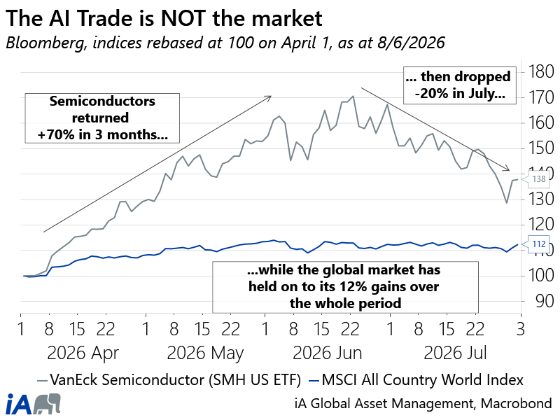 AI Trade vs Market EN