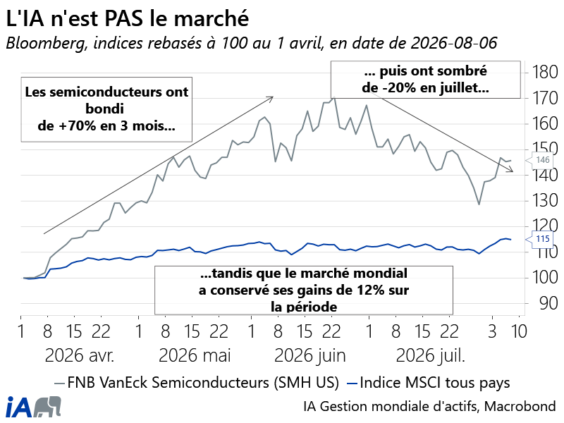 AI Trade vs Market FR-1