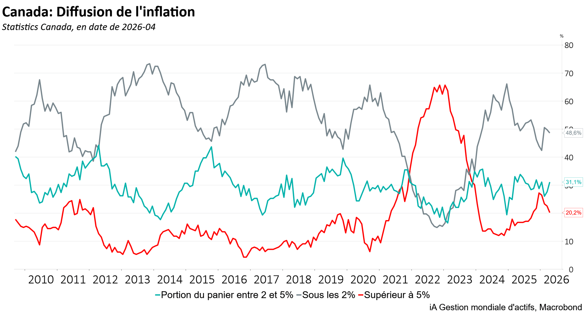 Inflation breadth Canada clean FR