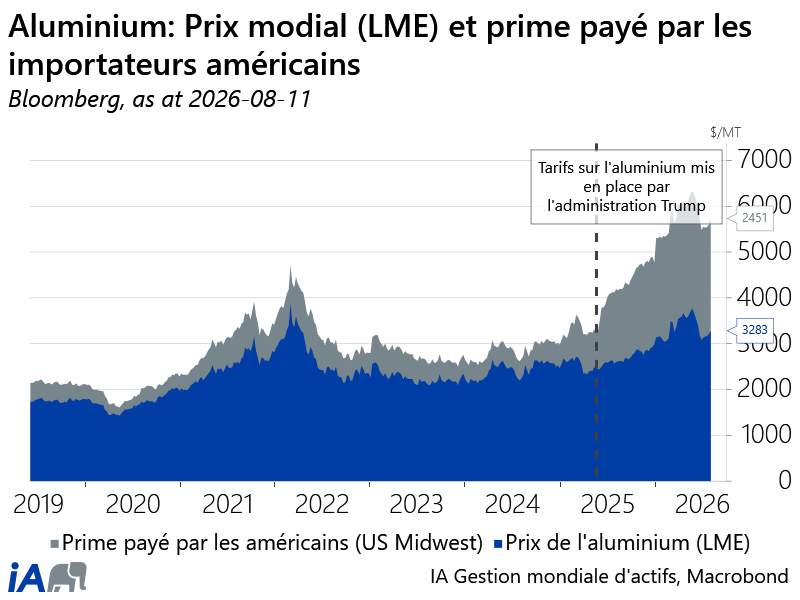 Midewest Premium FR_1