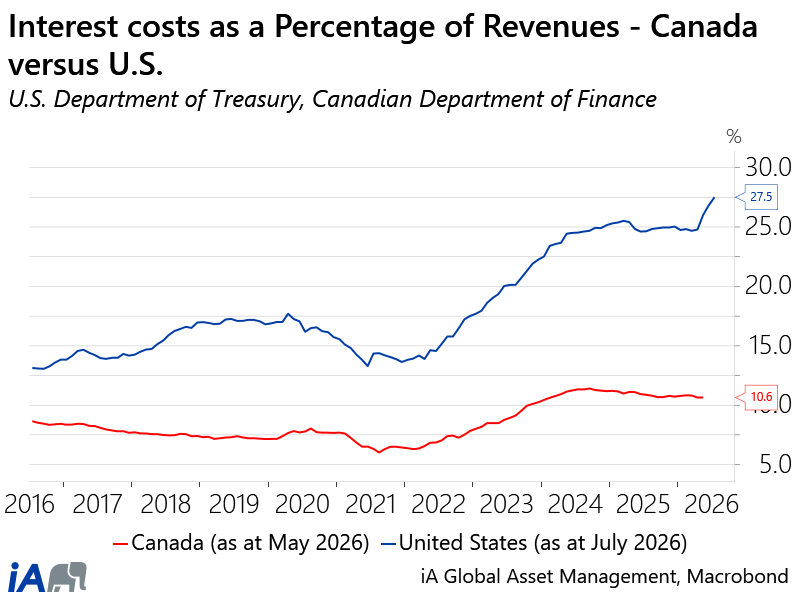 U.S. vs Cad Federal - EN