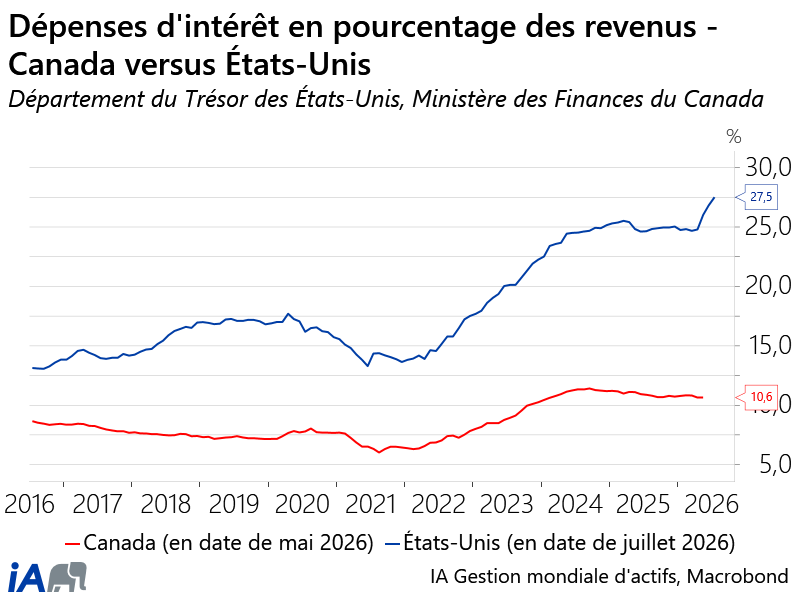 U.S. vs Cad Federal - FR