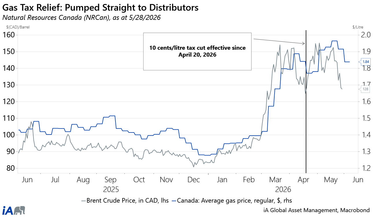 Canada -- Gas Tax Relief EN_1