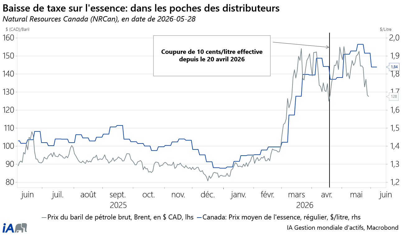 Canada -- Gas Tax Relief FR_1