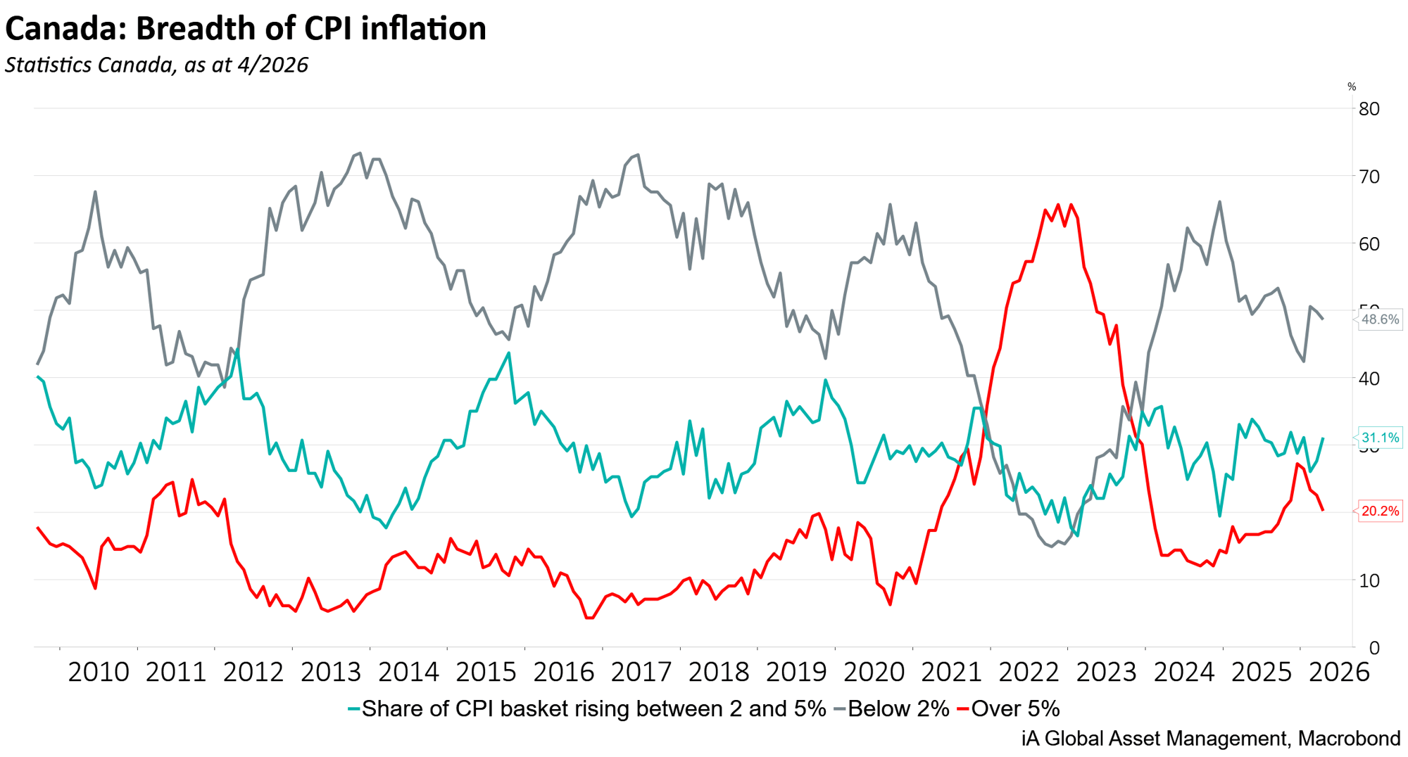 Inflation breadth Canada clean EN