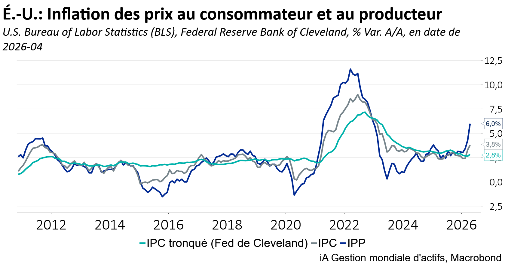 U.S. -- PPI & CPI FR_2